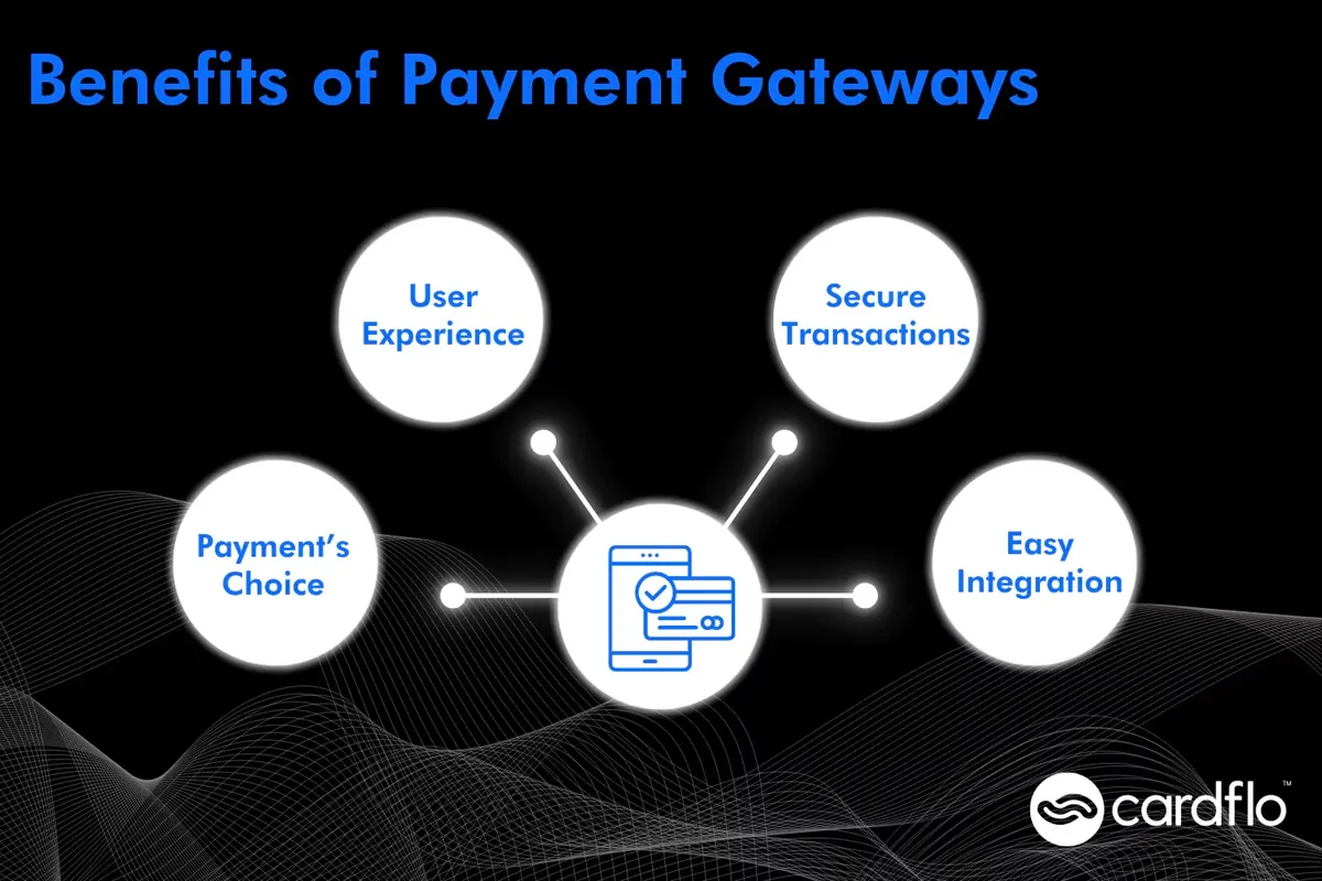 Internt bilde 2	Infografikk som viser fordelene med en betalingsgateway